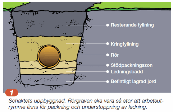 Dimensionering elkabel