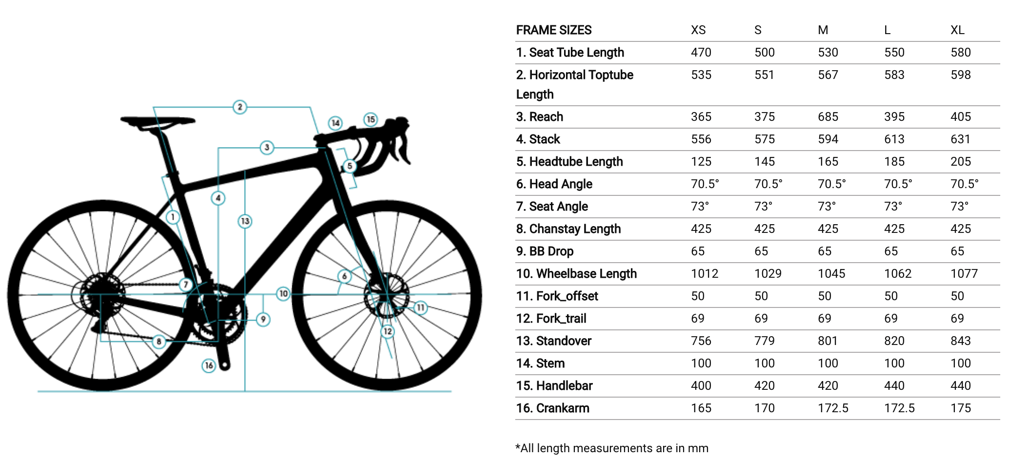 Колеса велосипеда размеры купить. Спицы велосипедные Размеры таблица. Размеры спиц для велосипеда таблица. Толщина спиц для велосипеда таблица. Диаметр велосипедной спицы мм.
